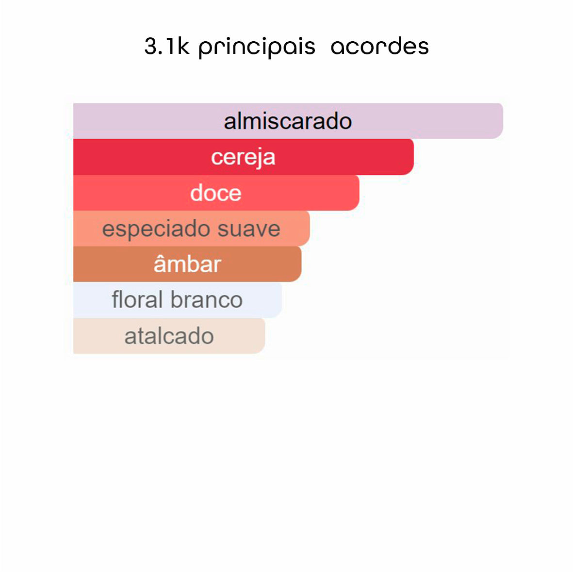 3.1K Eau De Parfum - 100ml - Beleza2 Perfumes