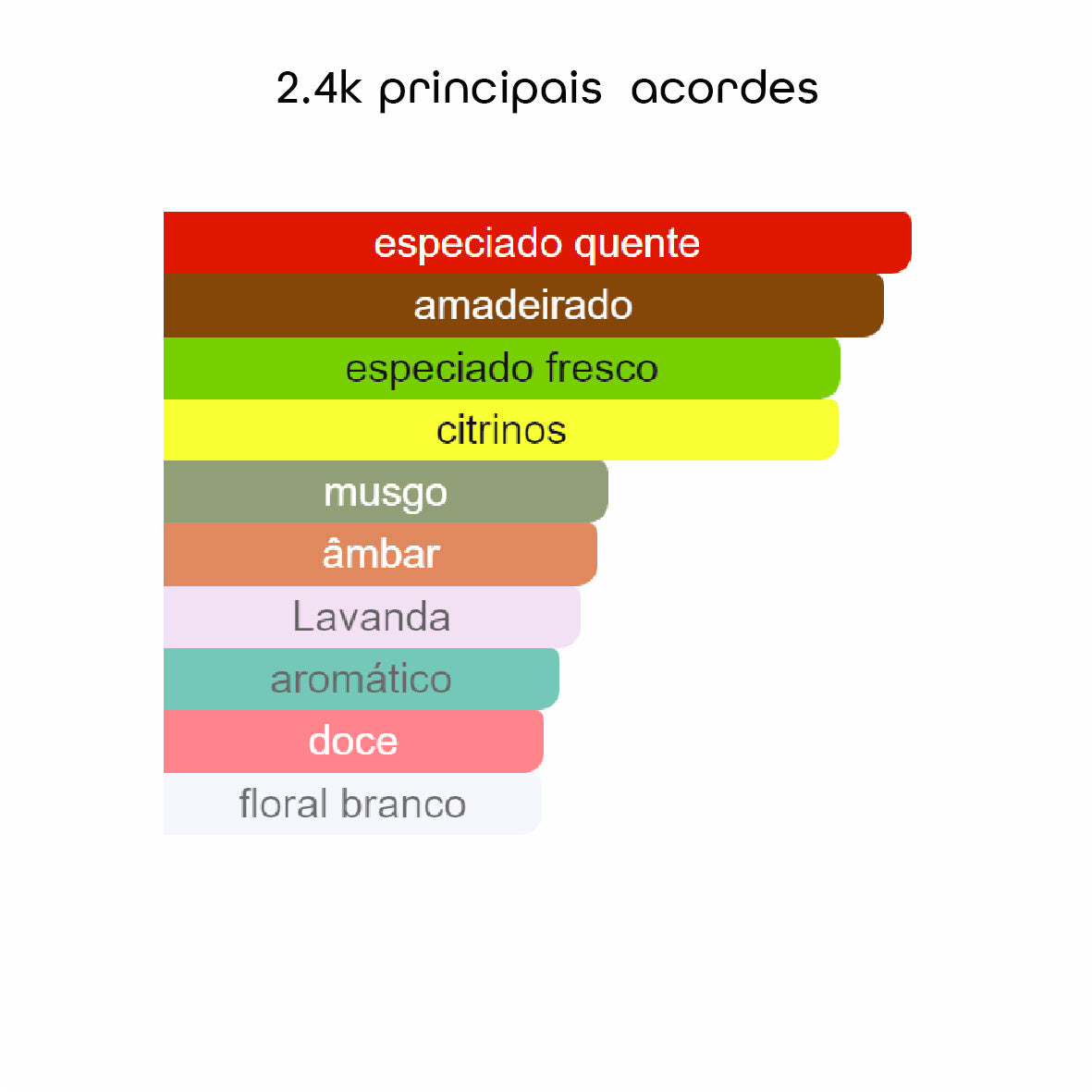 2.4K Eau De Parfum - 100ml - Beleza2 Perfumes