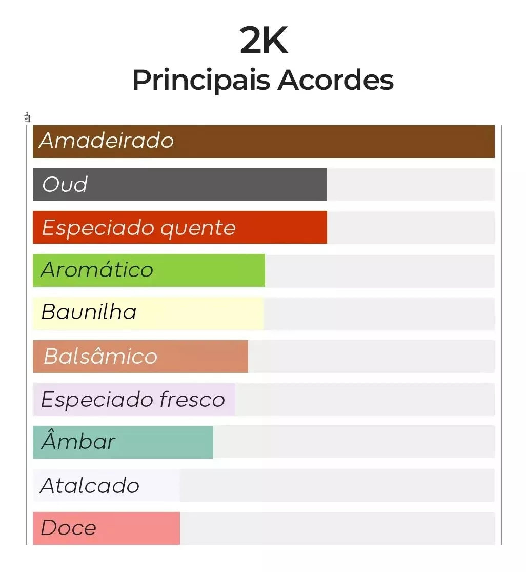 2K Eau De Parfum - 100ml - Beleza2 Perfumes