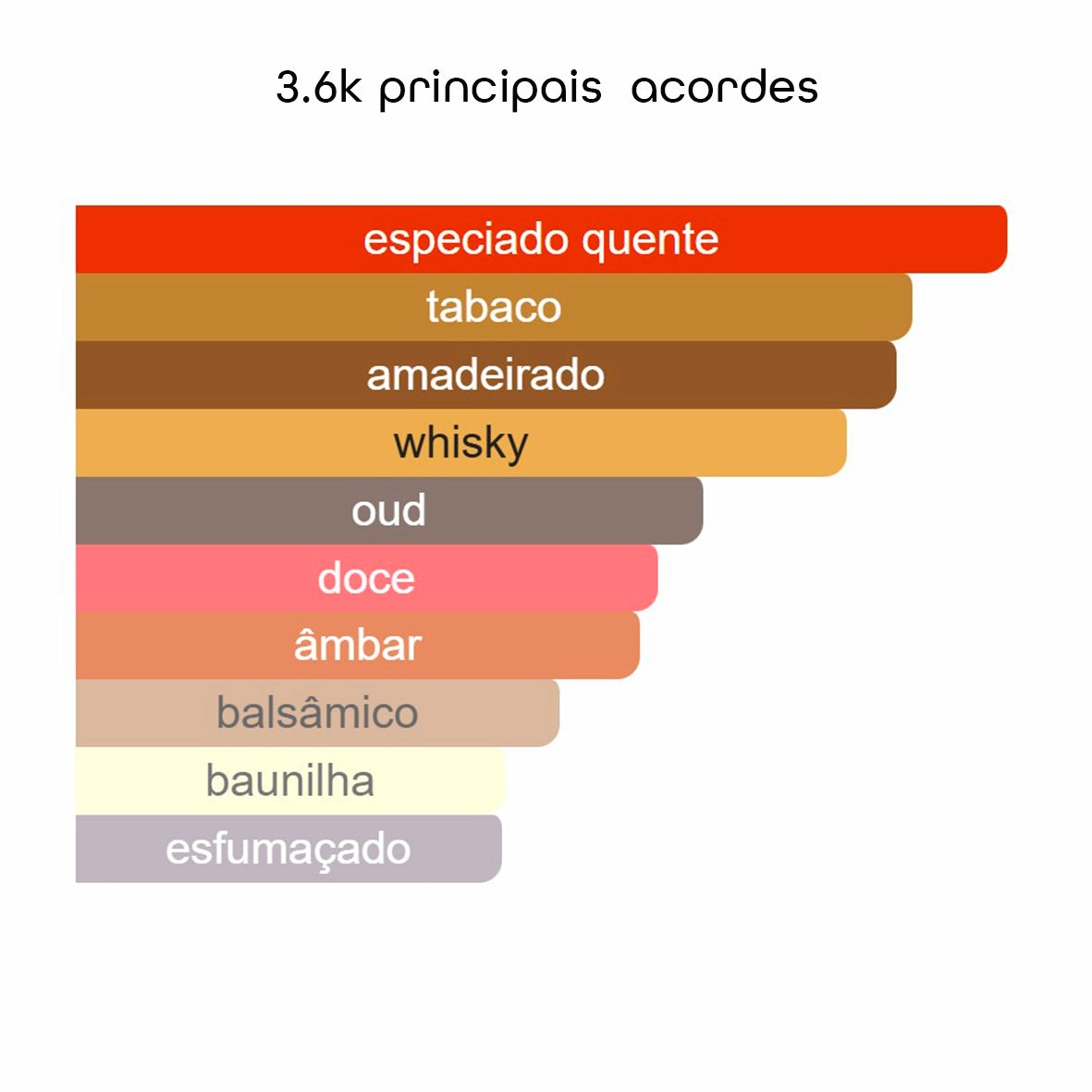 3.6K Eau De Parfum - 100ml - Beleza2 Perfumes