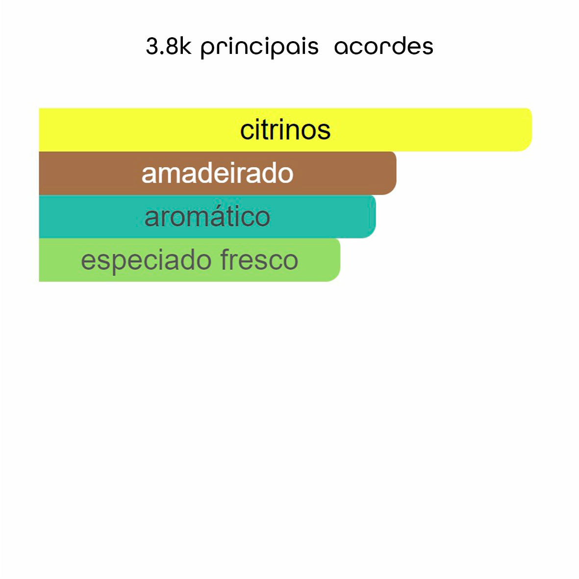 3.8K Eau De Parfum - 100ml - Beleza2 Perfumes