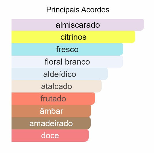 2.8K Eau de Parfum - 100ml - Beleza2 Perfumes