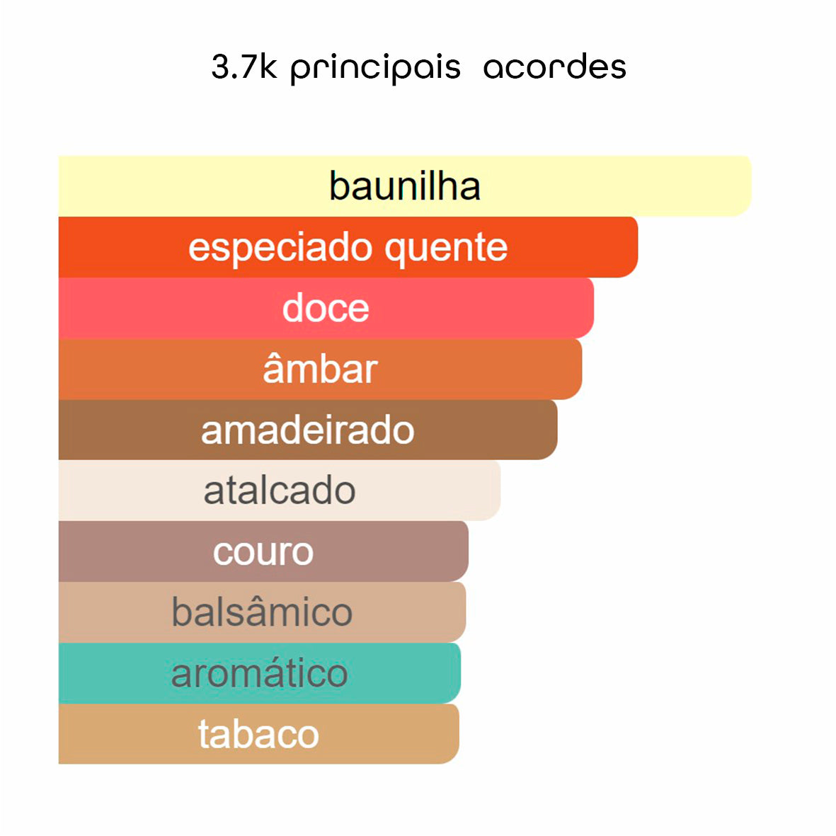 3.7K Eau De Parfum - 100ml - Beleza2 Perfumes