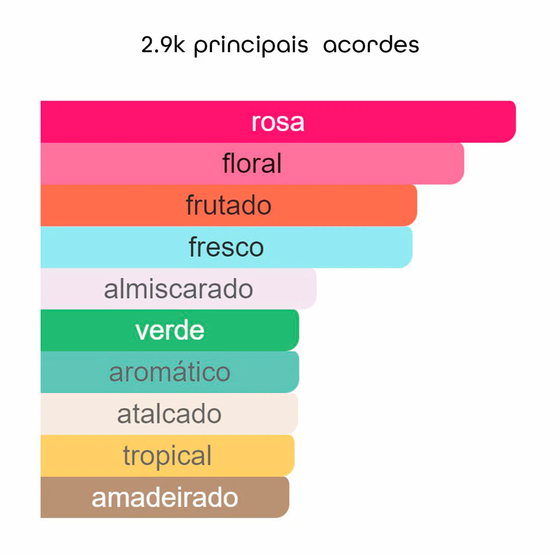 2.9K Eau de Parfum - 100ml - Beleza2 Perfumes