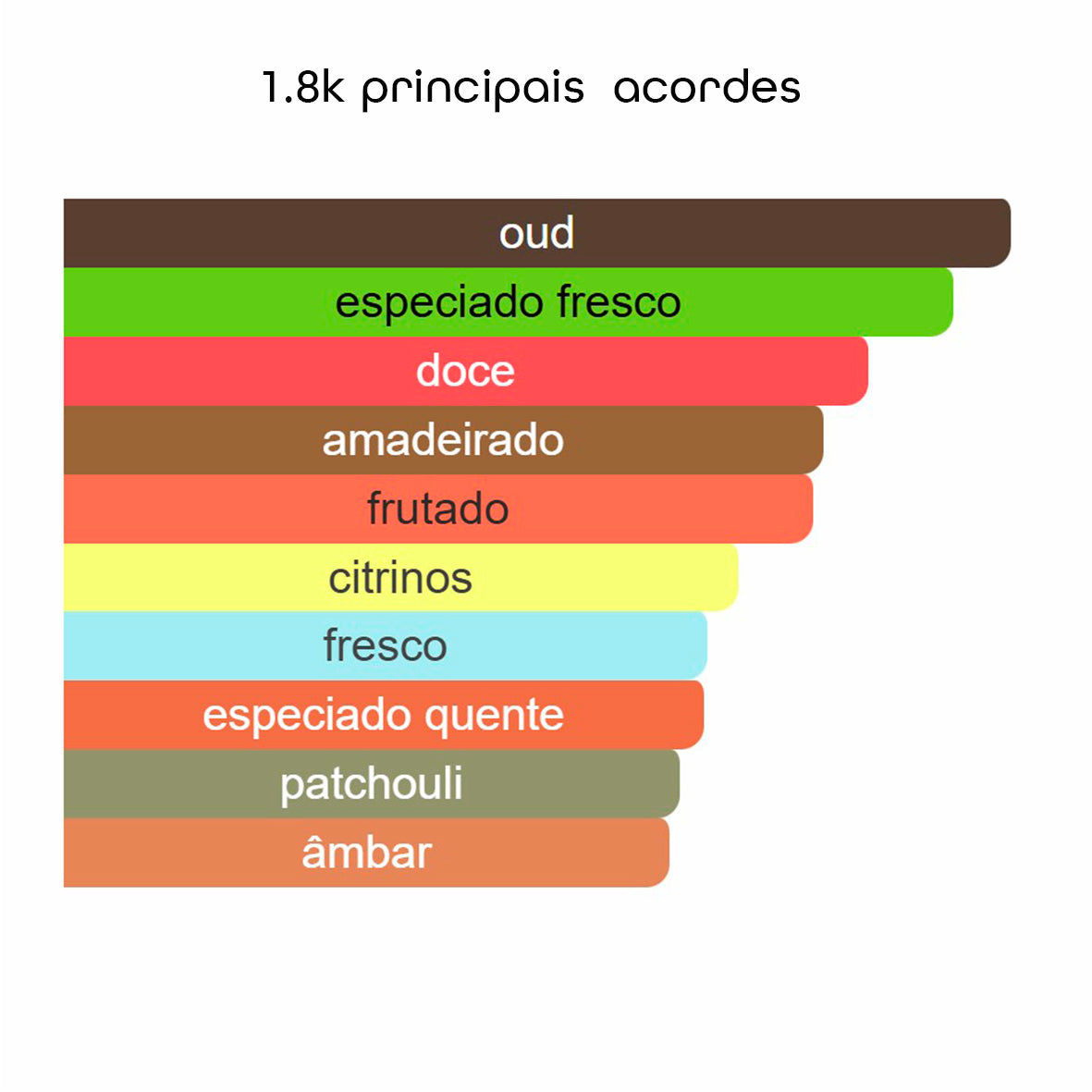 1.8K Eau de Parfum - 100ml - Beleza2 Perfumes