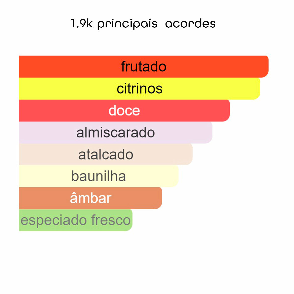 1.9K Eau de Parfum - 100ml - Beleza2 Perfumes