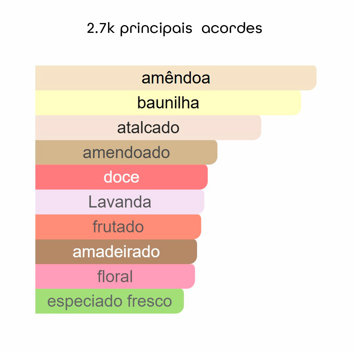 2.7K Eau de Parfum - 100ml -  Beleza2 Perfumes