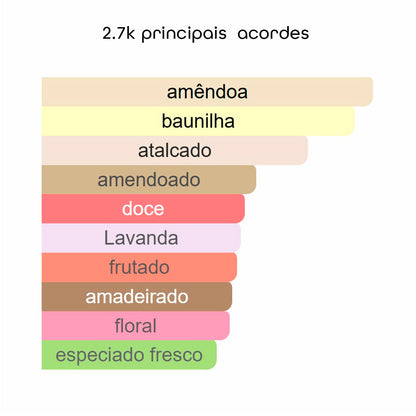 2.7K Eau de Parfum - 100ml -  Beleza2 Perfumes