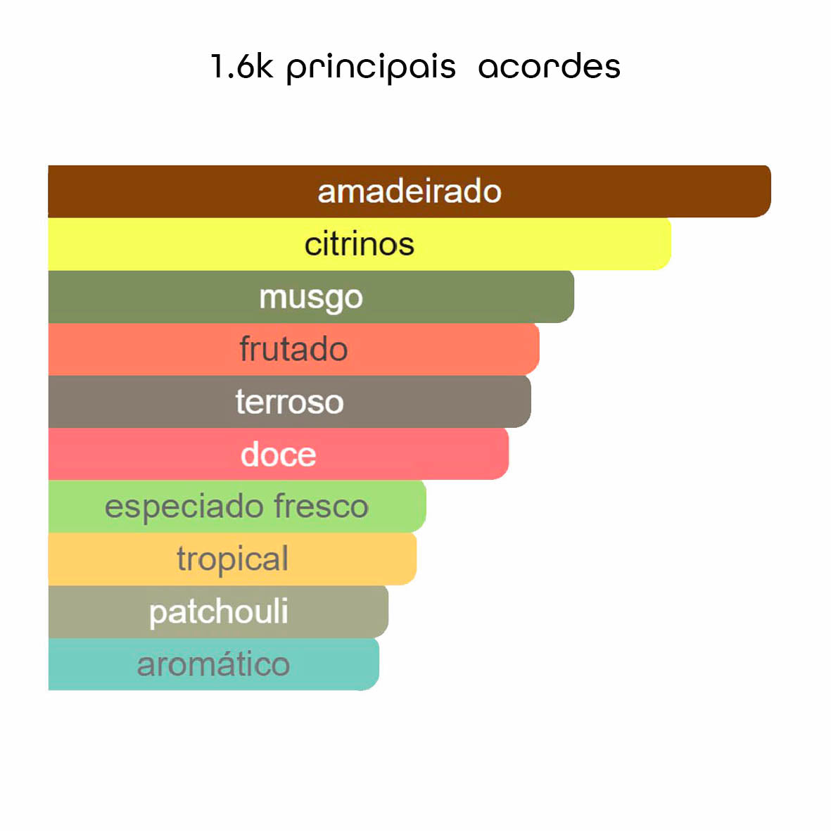 1.6K Eau de Parfum - 100ml -  Beleza2 Perfumes