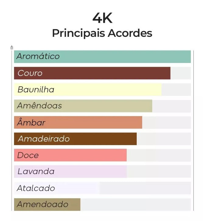 4K Eau de Parfum - 100ml -  Beleza2 Perfumes