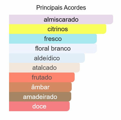 2.8K Eau de Parfum - 100ml -  Beleza2 Perfumes