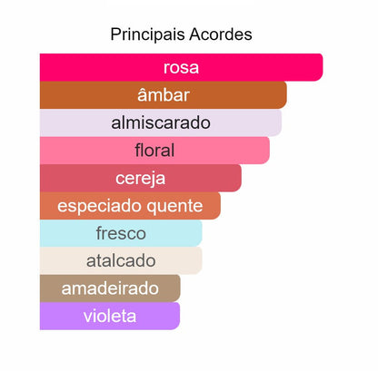 3.3K Eau de Parfum - 100ml -  Beleza2 Perfumes